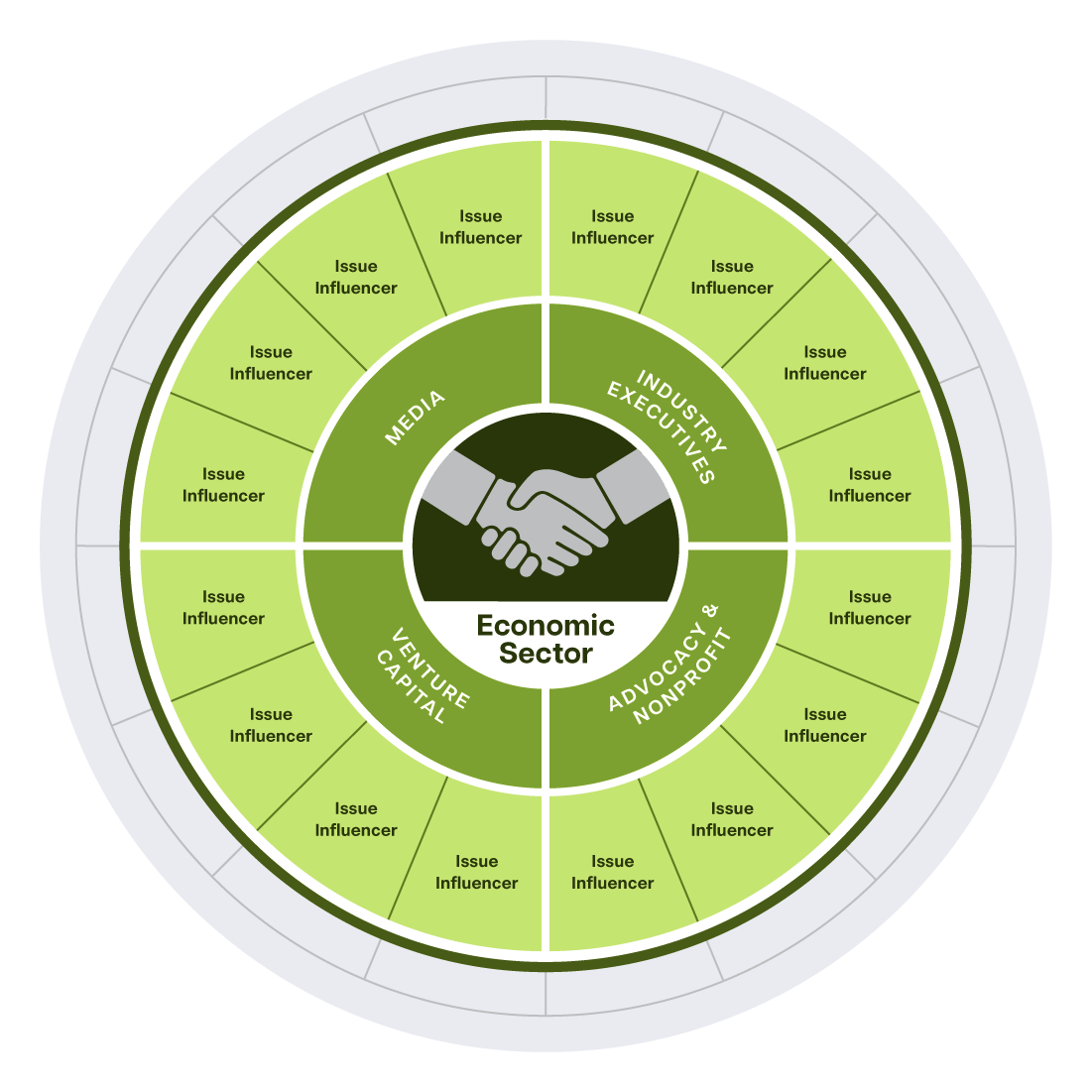 Atlas for Issues audience diagram