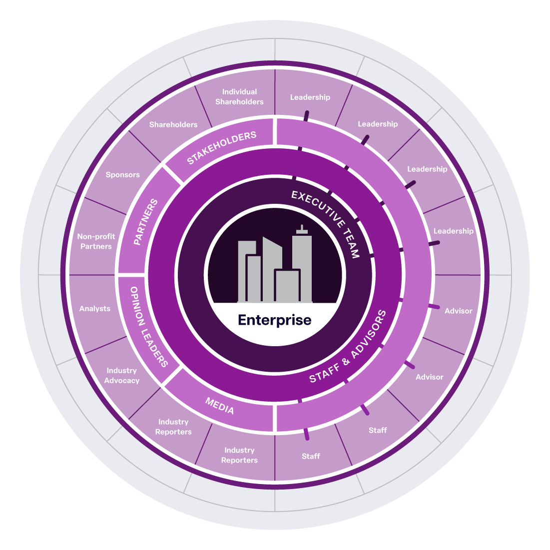 Atlas for Insiders audience diagram
