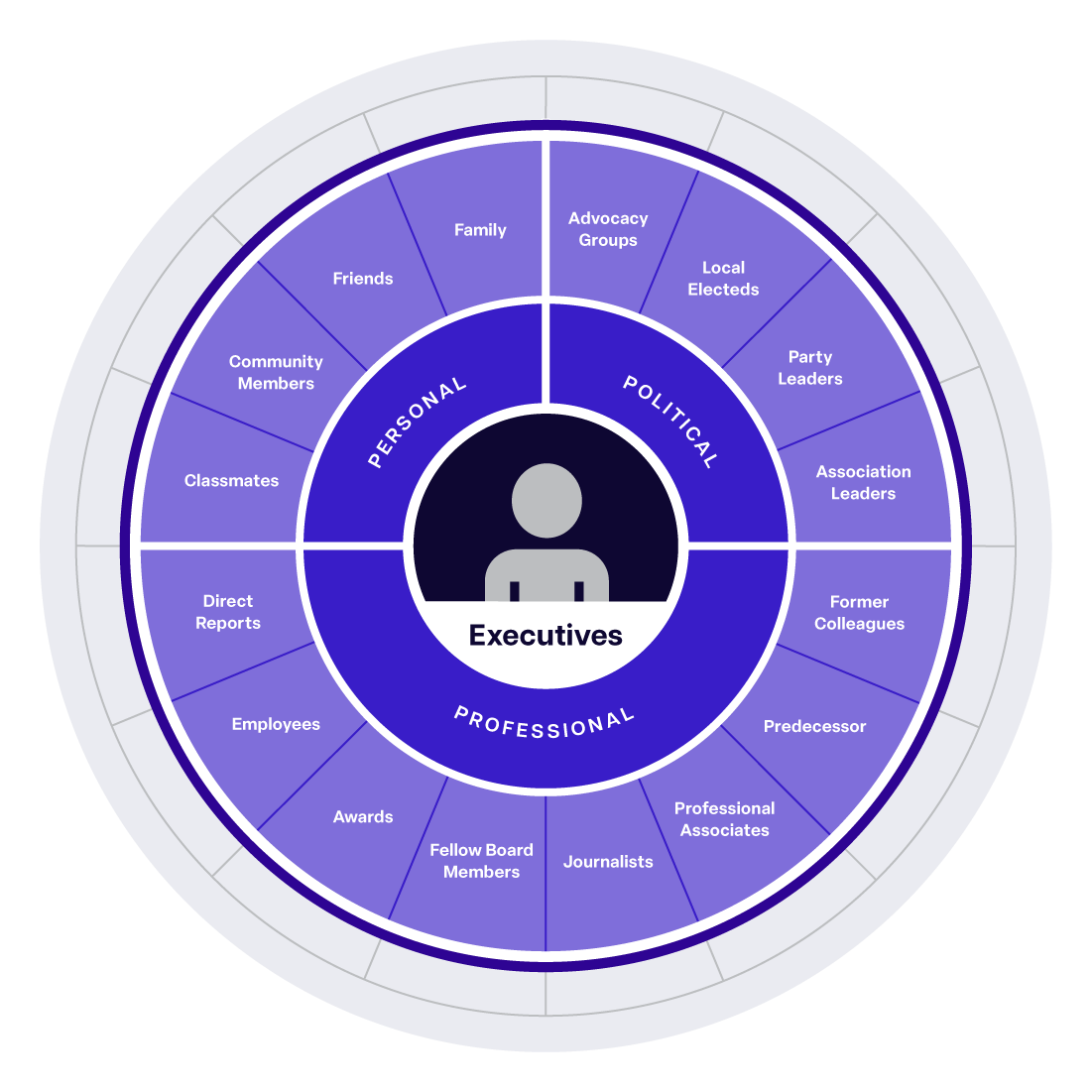 Atlas for Individuals audience diagram